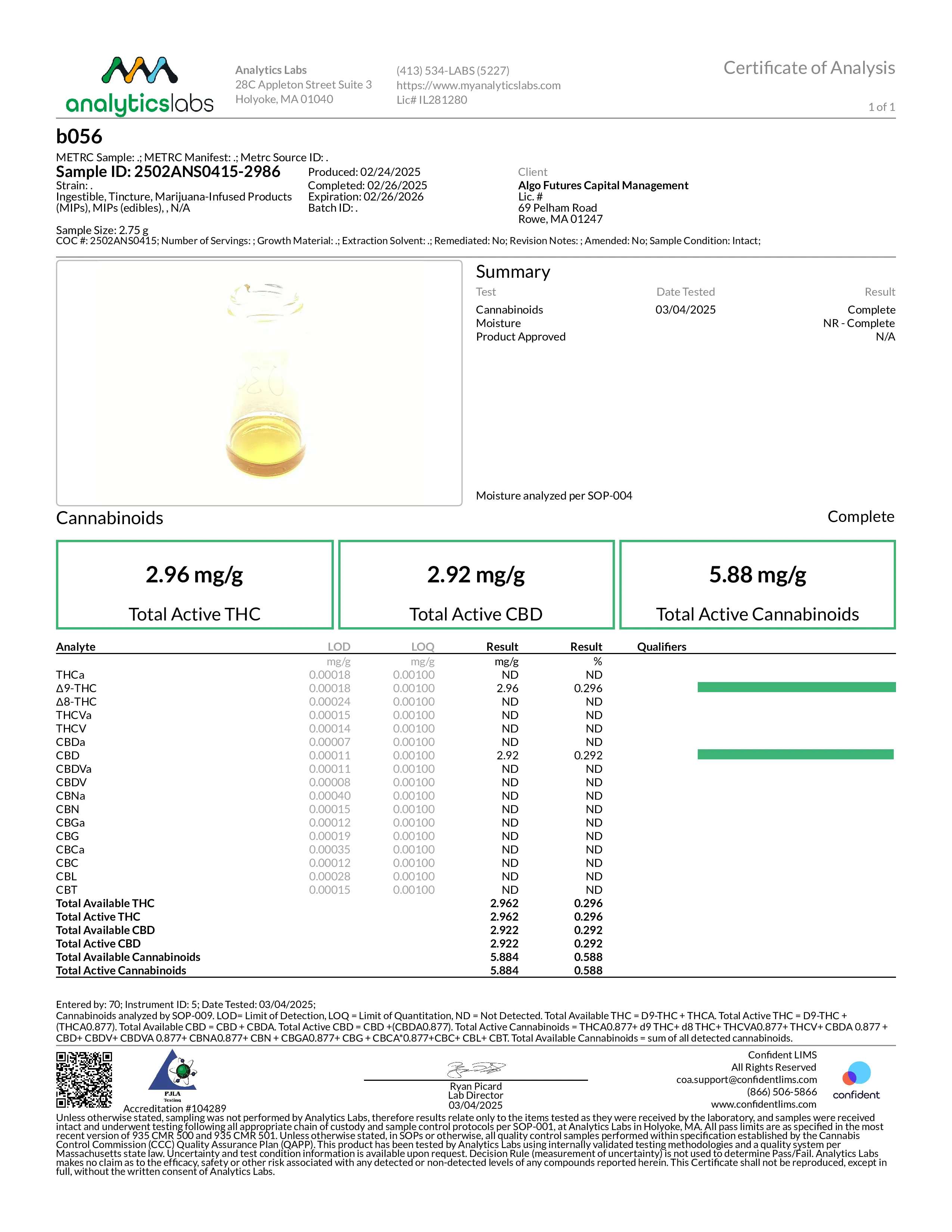 Analytics Labs Certificate of Analysis for Liquid Stretch showing cannabinoid test results